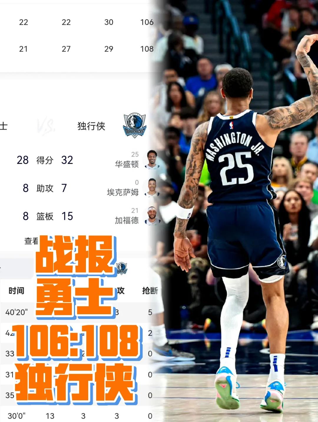东契奇爆发新星，勇士刷新纪录，险胜球队迎来希望！
